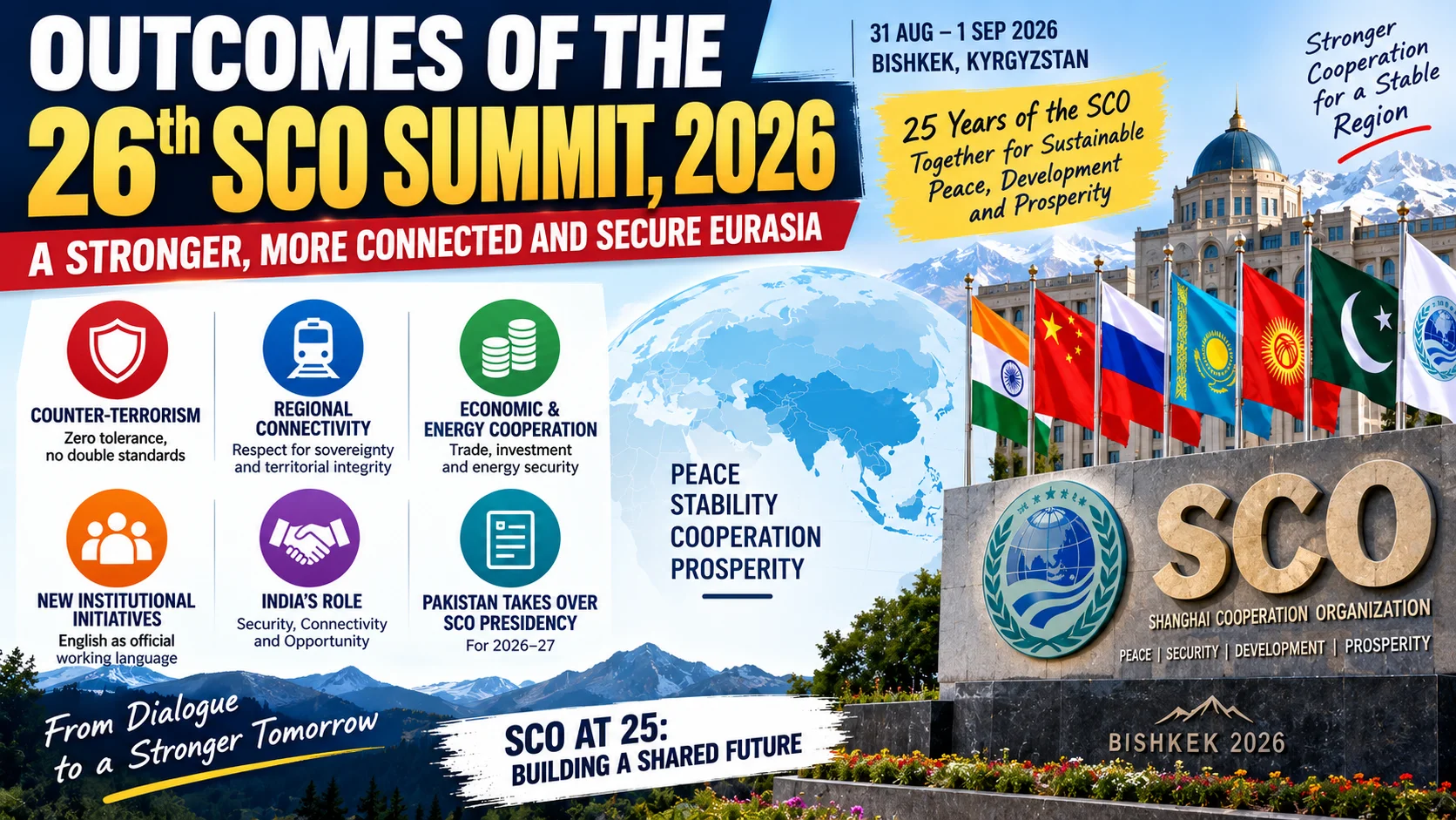 Outcomes of the 26th SCO Summit